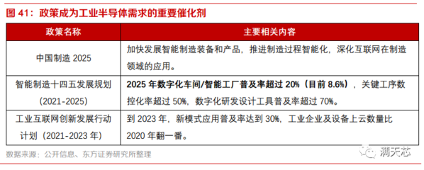 8寸晶圆制造供需紧张将持续