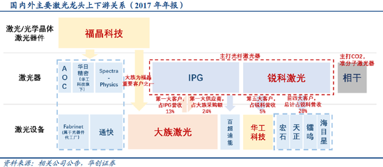 一财研选|雄安新区规划落地,基建、环保产业有望率先获益!