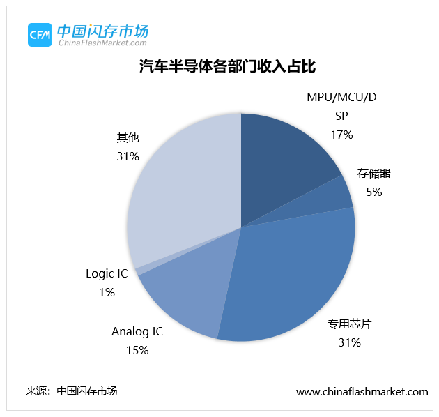 三星奥斯汀工厂停电事件分析:"蝴蝶效应"或推动存储产品容量迈上新台阶