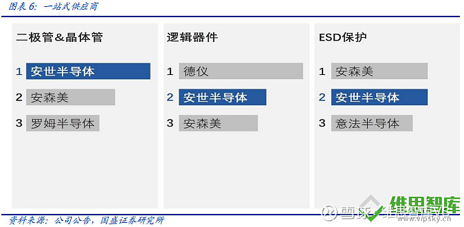闻泰科技:与安世联手打造5G+IoT+云的生态链