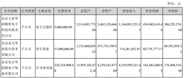 北方华创离中国的"应用材料"还有多远?